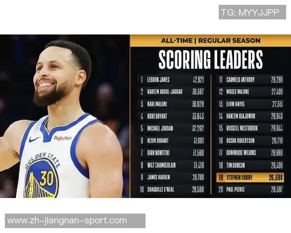 库里超越皮尔斯独占NBA历史得分榜第19位距离邓肯仅差72分