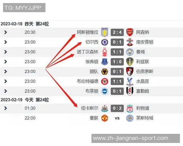 五大联赛不败场次排行榜揭晓利物浦领跑阿森纳紧随其后